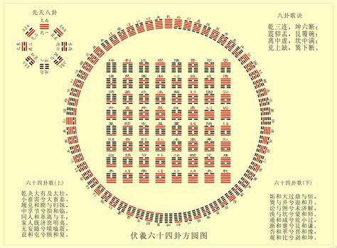 64卦解釋|簡易《易經》六十四卦卦義 